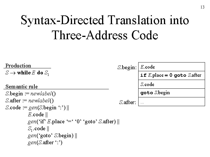 13 Syntax-Directed Translation into Three-Address Code Production S while E do S 1 S. 13 Syntax-Directed Translation into Three-Address Code Production S while E do S 1 S.