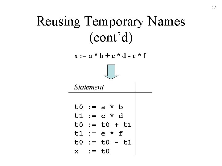 17 Reusing Temporary Names (cont’d) x : = a * b + c * 17 Reusing Temporary Names (cont’d) x : = a * b + c *