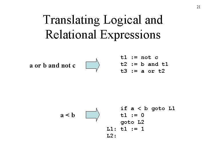 21 Translating Logical and Relational Expressions a or b and not c a<b t 21 Translating Logical and Relational Expressions a or b and not c a<b t