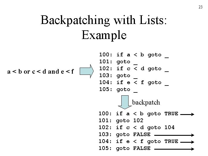 23 Backpatching with Lists: Example a < b or c < d and e 23 Backpatching with Lists: Example a < b or c < d and e