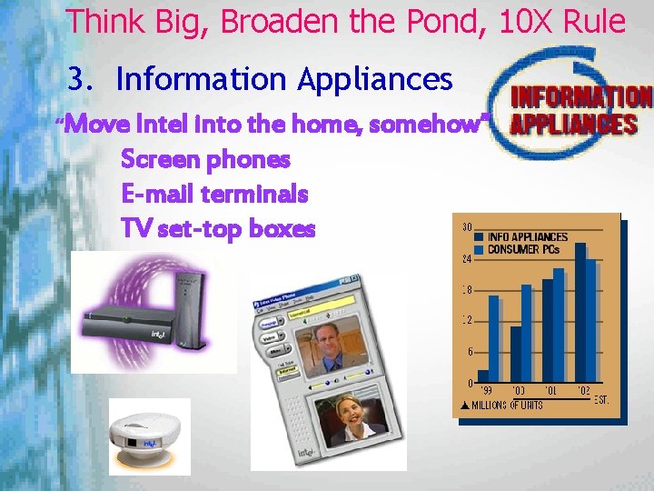 Think Big, Broaden the Pond, 10 X Rule 3. Information Appliances “Move Intel into