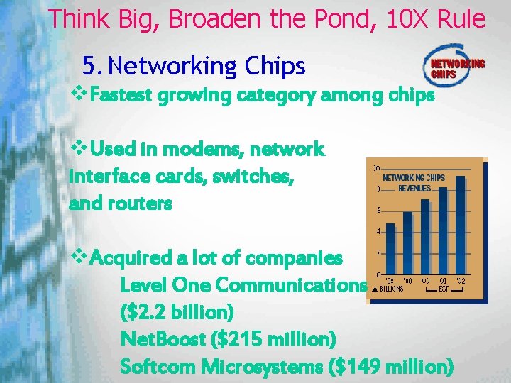 Think Big, Broaden the Pond, 10 X Rule 5. Networking Chips v. Fastest growing