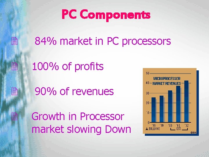 PC Components 84% market in PC processors 2 2 100% of profits 90% of