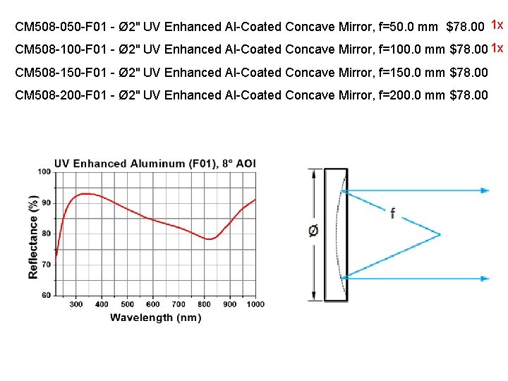CM 508 -050 -F 01 - Ø 2" UV Enhanced Al-Coated Concave Mirror, f=50. CM 508 -050 -F 01 - Ø 2" UV Enhanced Al-Coated Concave Mirror, f=50.