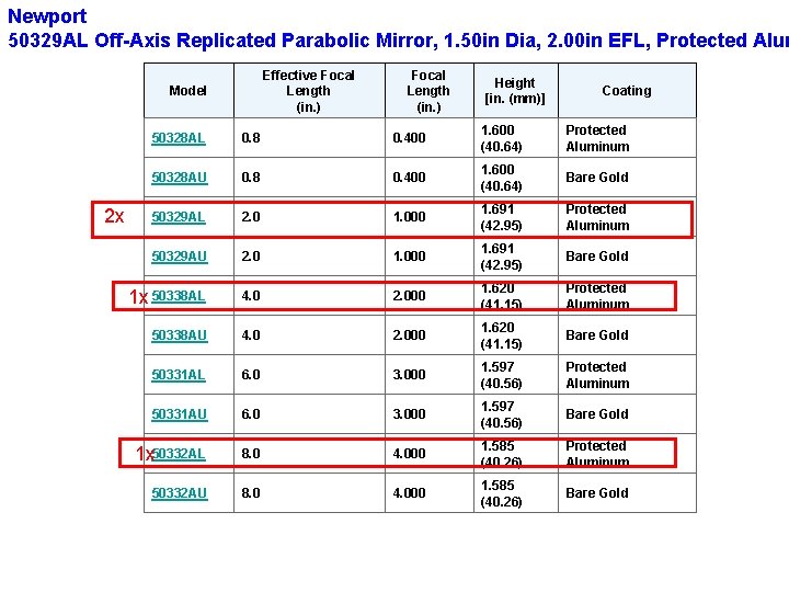 Newport 50329 AL Off-Axis Replicated Parabolic Mirror, 1. 50 in Dia, 2. 00 in Newport 50329 AL Off-Axis Replicated Parabolic Mirror, 1. 50 in Dia, 2. 00 in