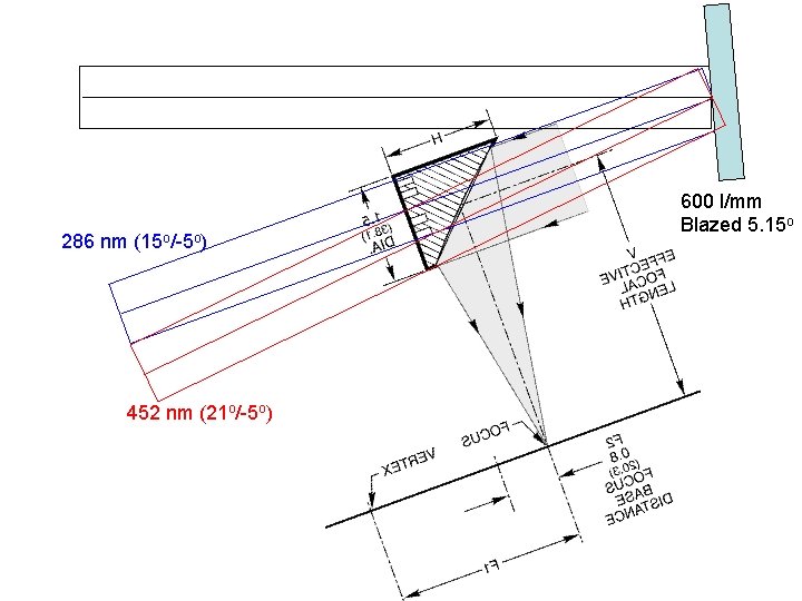 286 nm (15 o/-5 o) 452 nm (21 o/-5 o) 600 l/mm Blazed 5. 286 nm (15 o/-5 o) 452 nm (21 o/-5 o) 600 l/mm Blazed 5.