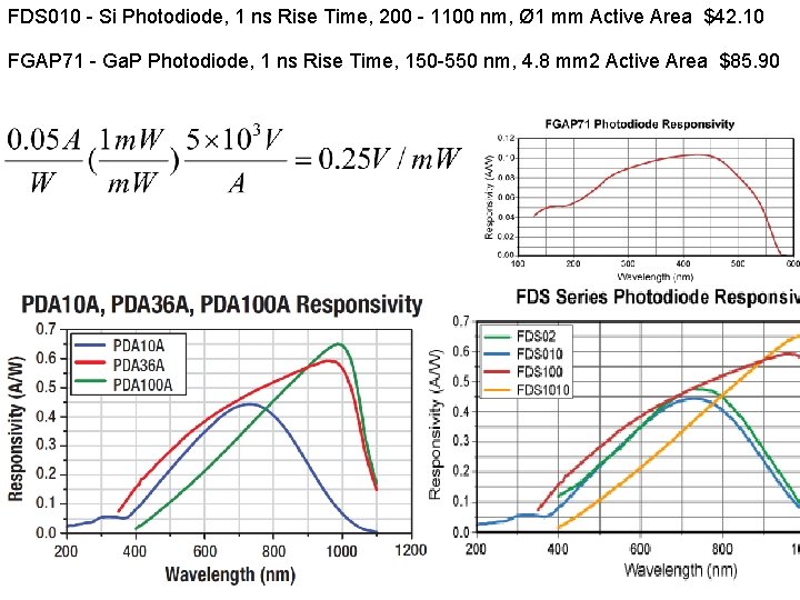 FDS 010 - Si Photodiode, 1 ns Rise Time, 200 - 1100 nm, Ø FDS 010 - Si Photodiode, 1 ns Rise Time, 200 - 1100 nm, Ø