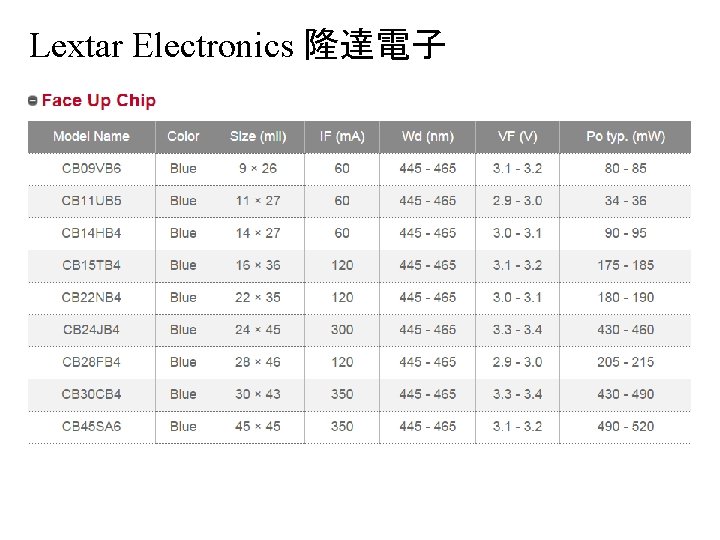 Lextar Electronics 隆達電子 Lextar Electronics 隆達電子