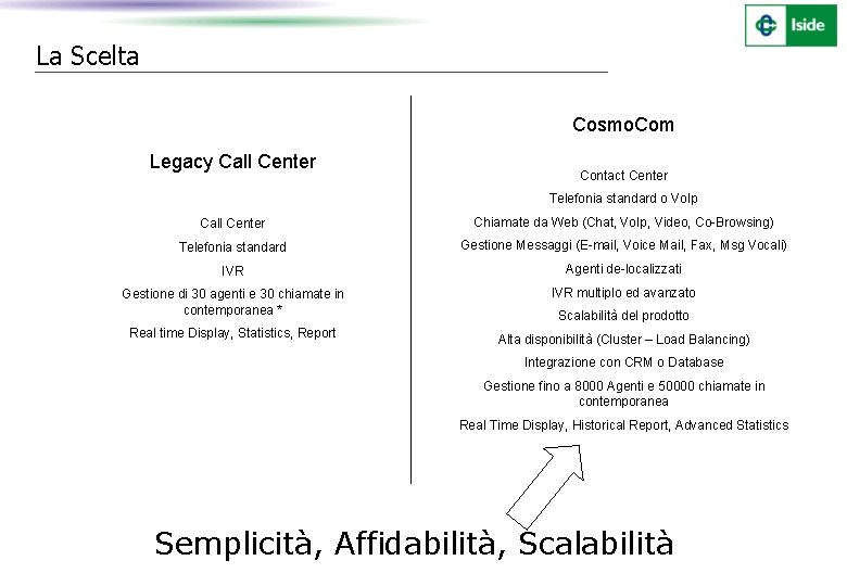 La Scelta Cosmo. Com Legacy Call Center Contact Center Telefonia standard o Vo. Ip