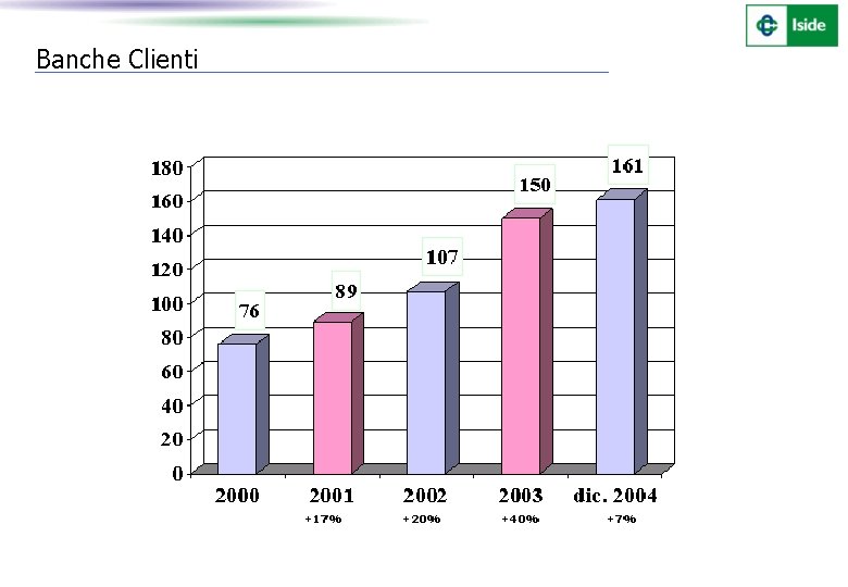 Banche Clienti 