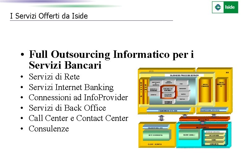 I Servizi Offerti da Iside • Full Outsourcing Informatico per i Servizi Bancari •