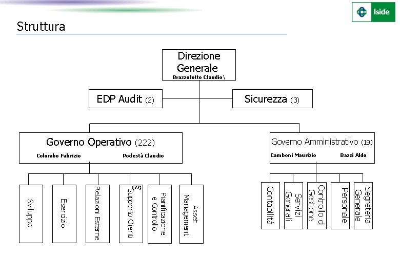 Struttura Direzione Generale Brazzolotto Claudio EDP Audit Governo Operativo Colombo Fabrizio Sicurezza (2) (3)