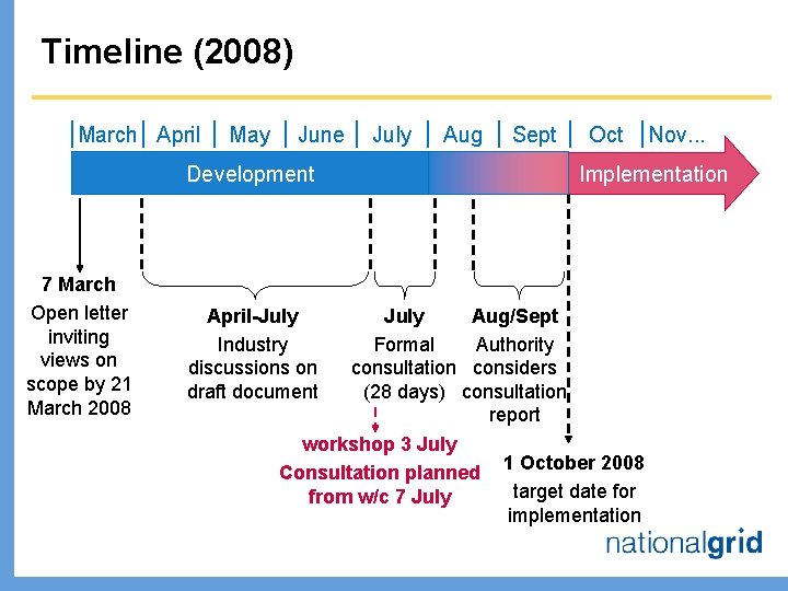 Timeline (2008) March April May June Development 7 March Open letter inviting views on