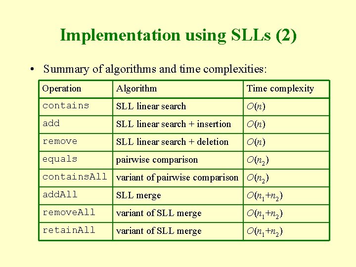 Implementation using SLLs (2) • Summary of algorithms and time complexities: Operation Algorithm Time