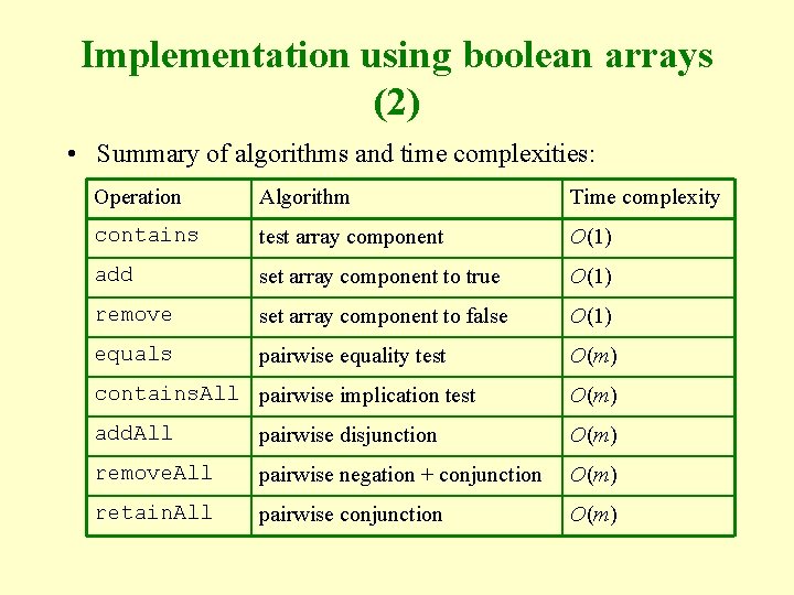 Implementation using boolean arrays (2) • Summary of algorithms and time complexities: Operation Algorithm