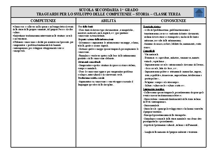 SCUOLA SECONDARIA 1^ GRADO TRAGUARDI PER LO SVILUPPO DELLE COMPETENZE – STORIA – CLASSE