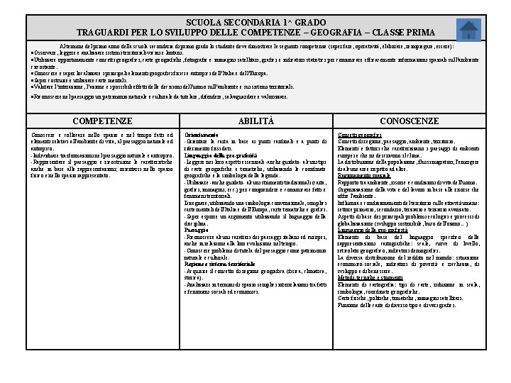 SCUOLA SECONDARIA 1^ GRADO TRAGUARDI PER LO SVILUPPO DELLE COMPETENZE – GEOGRAFIA – CLASSE