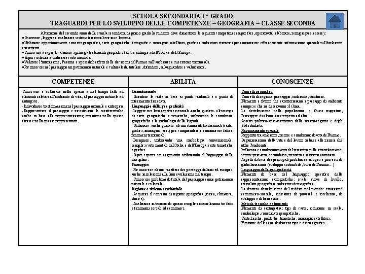 SCUOLA SECONDARIA 1^ GRADO TRAGUARDI PER LO SVILUPPO DELLE COMPETENZE – GEOGRAFIA – CLASSE