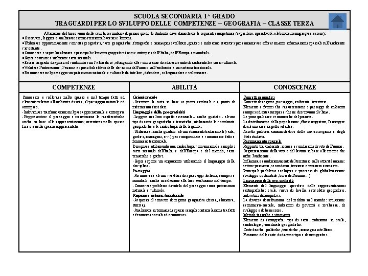 SCUOLA SECONDARIA 1^ GRADO TRAGUARDI PER LO SVILUPPO DELLE COMPETENZE – GEOGRAFIA – CLASSE
