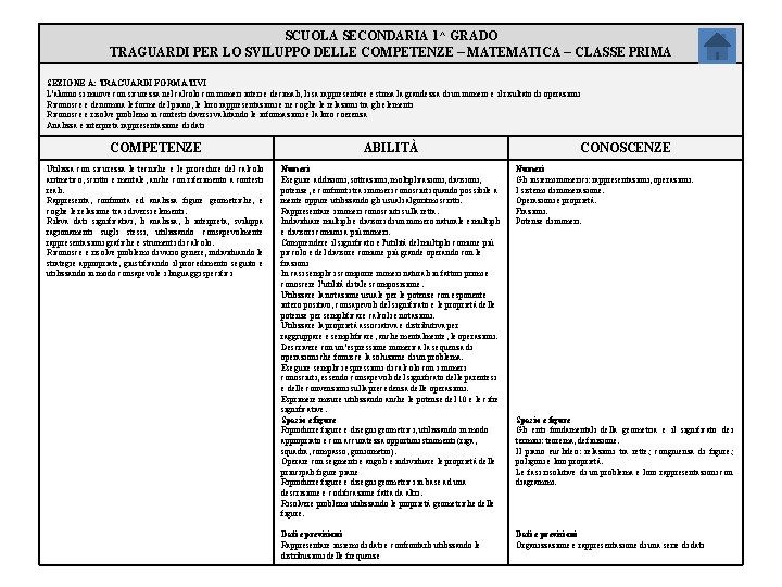 SCUOLA SECONDARIA 1^ GRADO TRAGUARDI PER LO SVILUPPO DELLE COMPETENZE – MATEMATICA – CLASSE