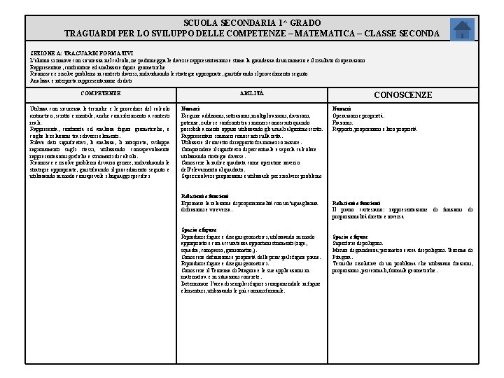 SCUOLA SECONDARIA 1^ GRADO TRAGUARDI PER LO SVILUPPO DELLE COMPETENZE – MATEMATICA – CLASSE