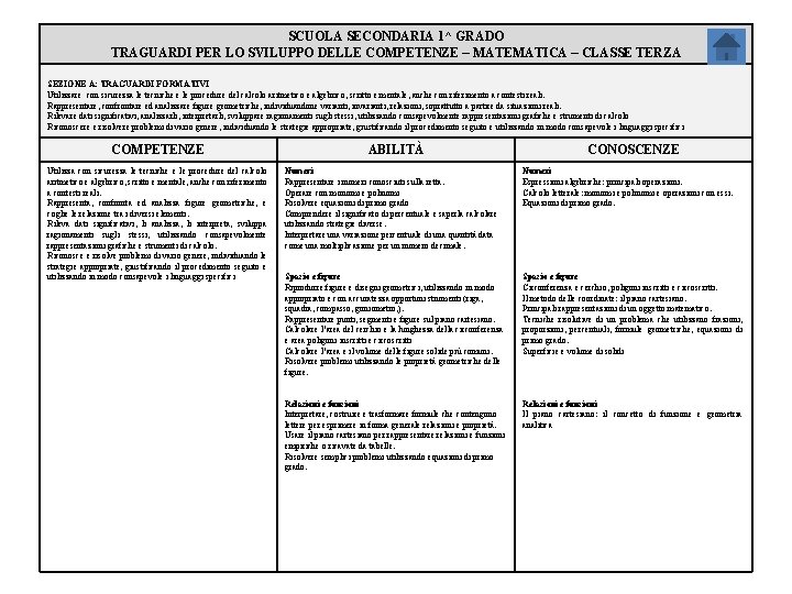 SCUOLA SECONDARIA 1^ GRADO TRAGUARDI PER LO SVILUPPO DELLE COMPETENZE – MATEMATICA – CLASSE