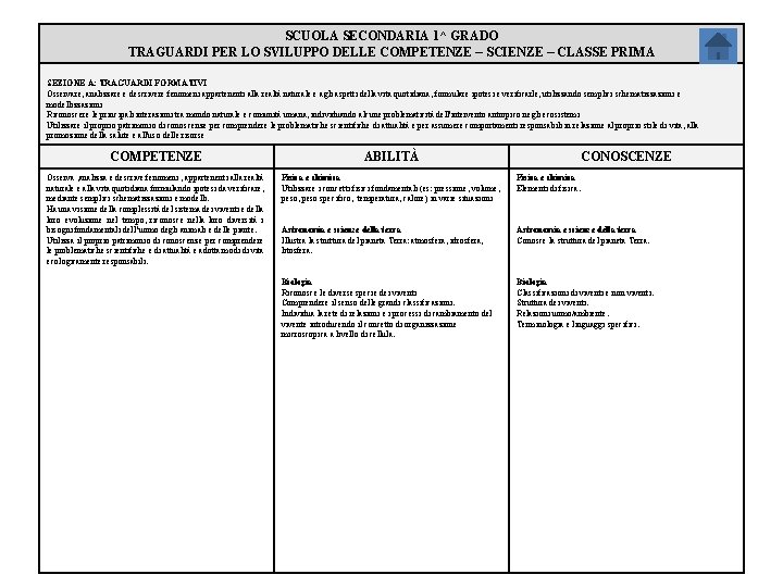 SCUOLA SECONDARIA 1^ GRADO TRAGUARDI PER LO SVILUPPO DELLE COMPETENZE – SCIENZE – CLASSE