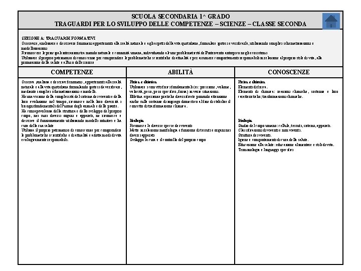SCUOLA SECONDARIA 1^ GRADO TRAGUARDI PER LO SVILUPPO DELLE COMPETENZE – SCIENZE – CLASSE