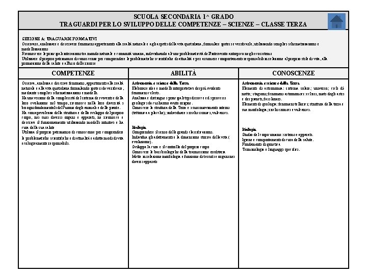 SCUOLA SECONDARIA 1^ GRADO TRAGUARDI PER LO SVILUPPO DELLE COMPETENZE – SCIENZE – CLASSE