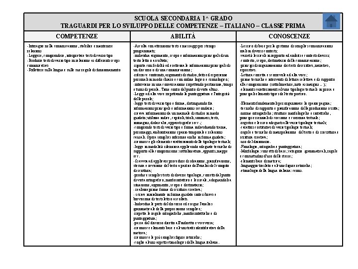 SCUOLA SECONDARIA 1^ GRADO TRAGUARDI PER LO SVILUPPO DELLE COMPETENZE – ITALIANO – CLASSE