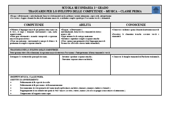 SCUOLA SECONDARIA 1^ GRADO TRAGUARDI PER LO SVILUPPO DELLE COMPETENZE – MUSICA – CLASSE