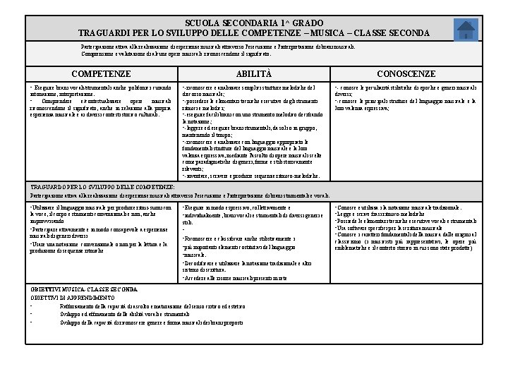SCUOLA SECONDARIA 1^ GRADO TRAGUARDI PER LO SVILUPPO DELLE COMPETENZE – MUSICA – CLASSE