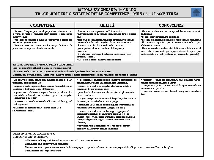 SCUOLA SECONDARIA 1^ GRADO TRAGUARDI PER LO SVILUPPO DELLE COMPETENZE – MUSICA – CLASSE