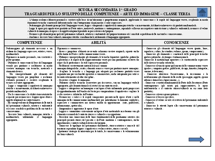 SCUOLA SECONDARIA 1^ GRADO TRAGUARDI PER LO SVILUPPO DELLE COMPETENZE – ARTE ED IMMAGINE