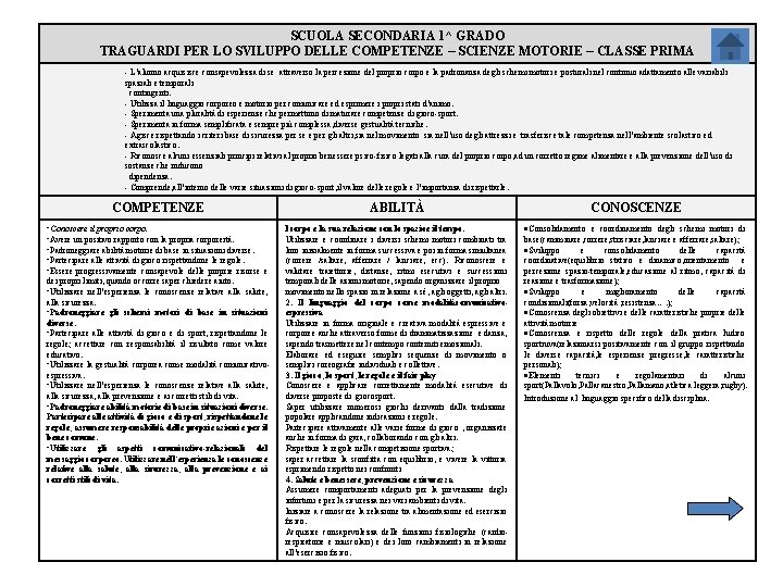 SCUOLA SECONDARIA 1^ GRADO TRAGUARDI PER LO SVILUPPO DELLE COMPETENZE – SCIENZE MOTORIE –
