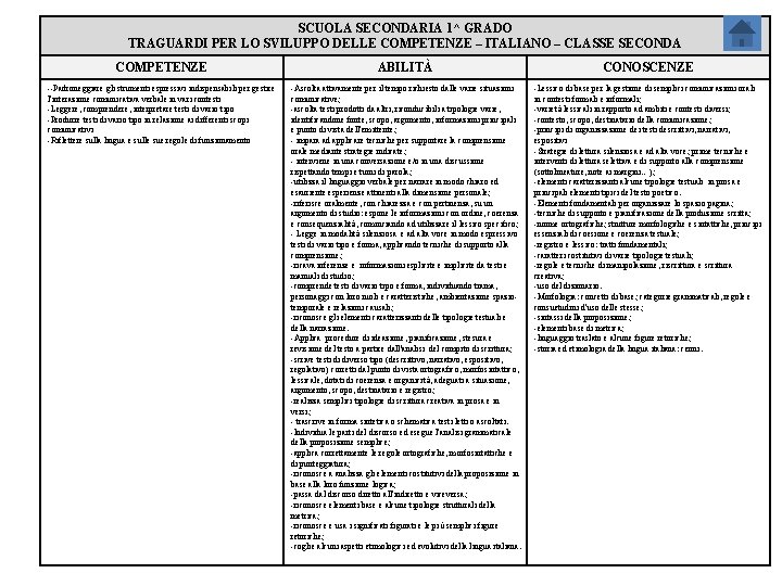 SCUOLA SECONDARIA 1^ GRADO TRAGUARDI PER LO SVILUPPO DELLE COMPETENZE – ITALIANO – CLASSE