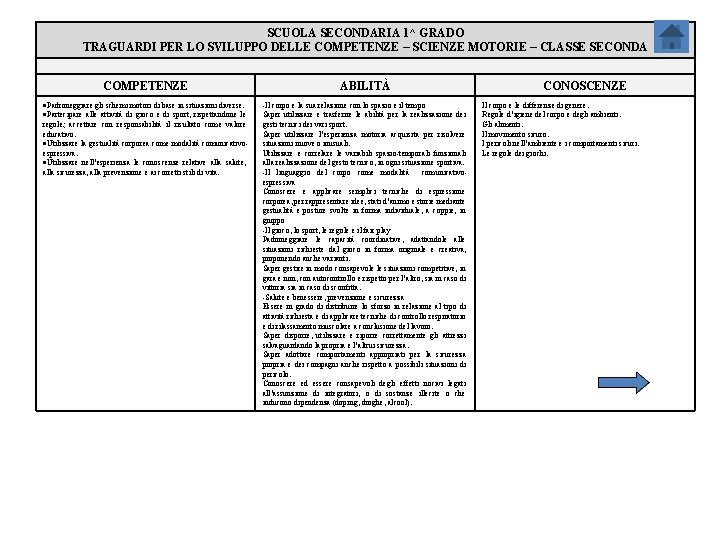 SCUOLA SECONDARIA 1^ GRADO TRAGUARDI PER LO SVILUPPO DELLE COMPETENZE – SCIENZE MOTORIE –