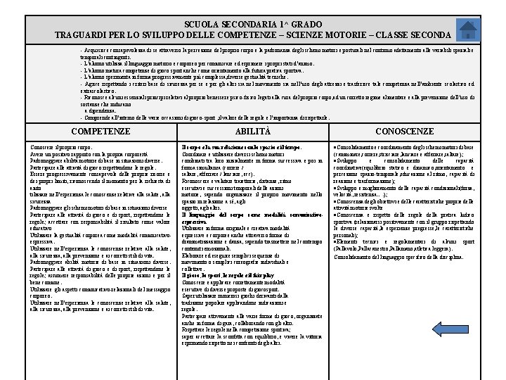 SCUOLA SECONDARIA 1^ GRADO TRAGUARDI PER LO SVILUPPO DELLE COMPETENZE – SCIENZE MOTORIE –