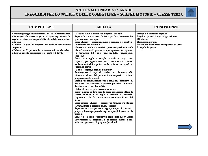 SCUOLA SECONDARIA 1^ GRADO TRAGUARDI PER LO SVILUPPO DELLE COMPETENZE – SCIENZE MOTORIE –