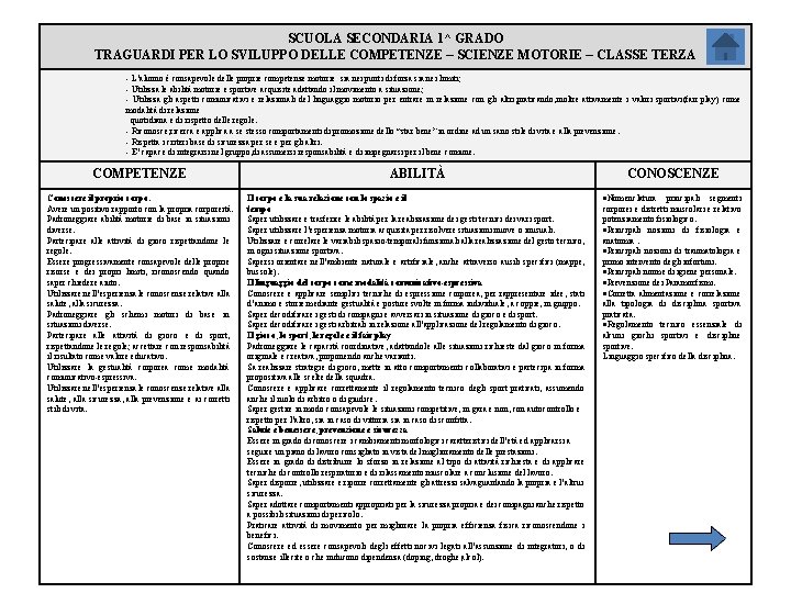 SCUOLA SECONDARIA 1^ GRADO TRAGUARDI PER LO SVILUPPO DELLE COMPETENZE – SCIENZE MOTORIE –