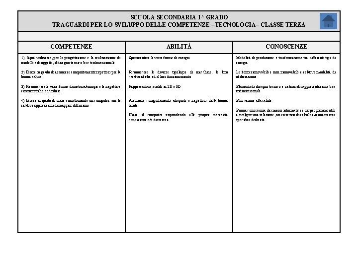 SCUOLA SECONDARIA 1^ GRADO TRAGUARDI PER LO SVILUPPO DELLE COMPETENZE –TECNOLOGIA– CLASSE TERZA COMPETENZE