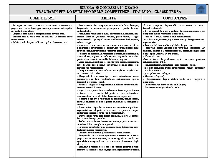 SCUOLA SECONDARIA 1^ GRADO TRAGUARDI PER LO SVILUPPO DELLE COMPETENZE – ITALIANO – CLASSE