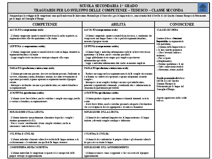 SCUOLA SECONDARIA 1^ GRADO TRAGUARDI PER LO SVILUPPO DELLE COMPETENZE – TEDESCO – CLASSE