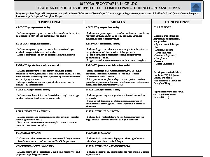 SCUOLA SECONDARIA 1^ GRADO TRAGUARDI PER LO SVILUPPO DELLE COMPETENZE – TEDESCO – CLASSE