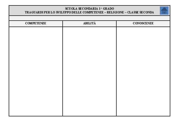 SCUOLA SECONDARIA 1^ GRADO TRAGUARDI PER LO SVILUPPO DELLE COMPETENZE – RELIGIONE – CLASSE