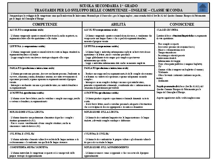 SCUOLA SECONDARIA 1^ GRADO TRAGUARDI PER LO SVILUPPO DELLE COMPETENZE – INGLESE – CLASSE