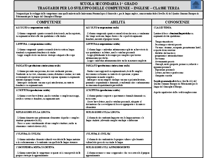 SCUOLA SECONDARIA 1^ GRADO TRAGUARDI PER LO SVILUPPO DELLE COMPETENZE – INGLESE – CLASSE