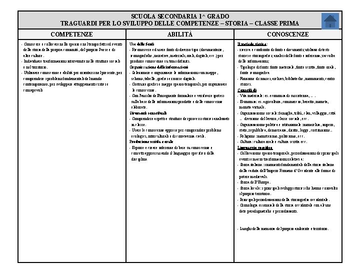 SCUOLA SECONDARIA 1^ GRADO TRAGUARDI PER LO SVILUPPO DELLE COMPETENZE – STORIA – CLASSE
