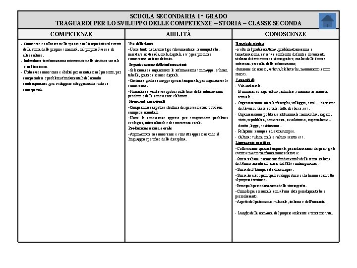 SCUOLA SECONDARIA 1^ GRADO TRAGUARDI PER LO SVILUPPO DELLE COMPETENZE – STORIA – CLASSE