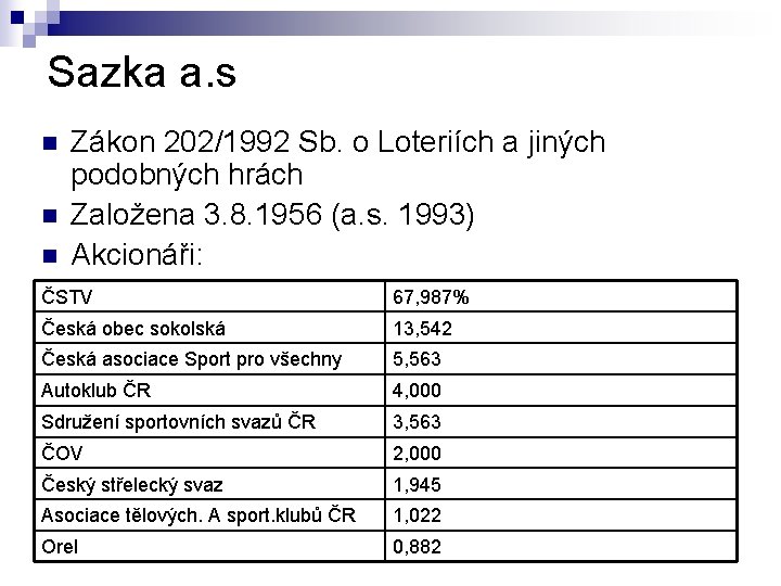 Sazka a. s n n n Zákon 202/1992 Sb. o Loteriích a jiných podobných